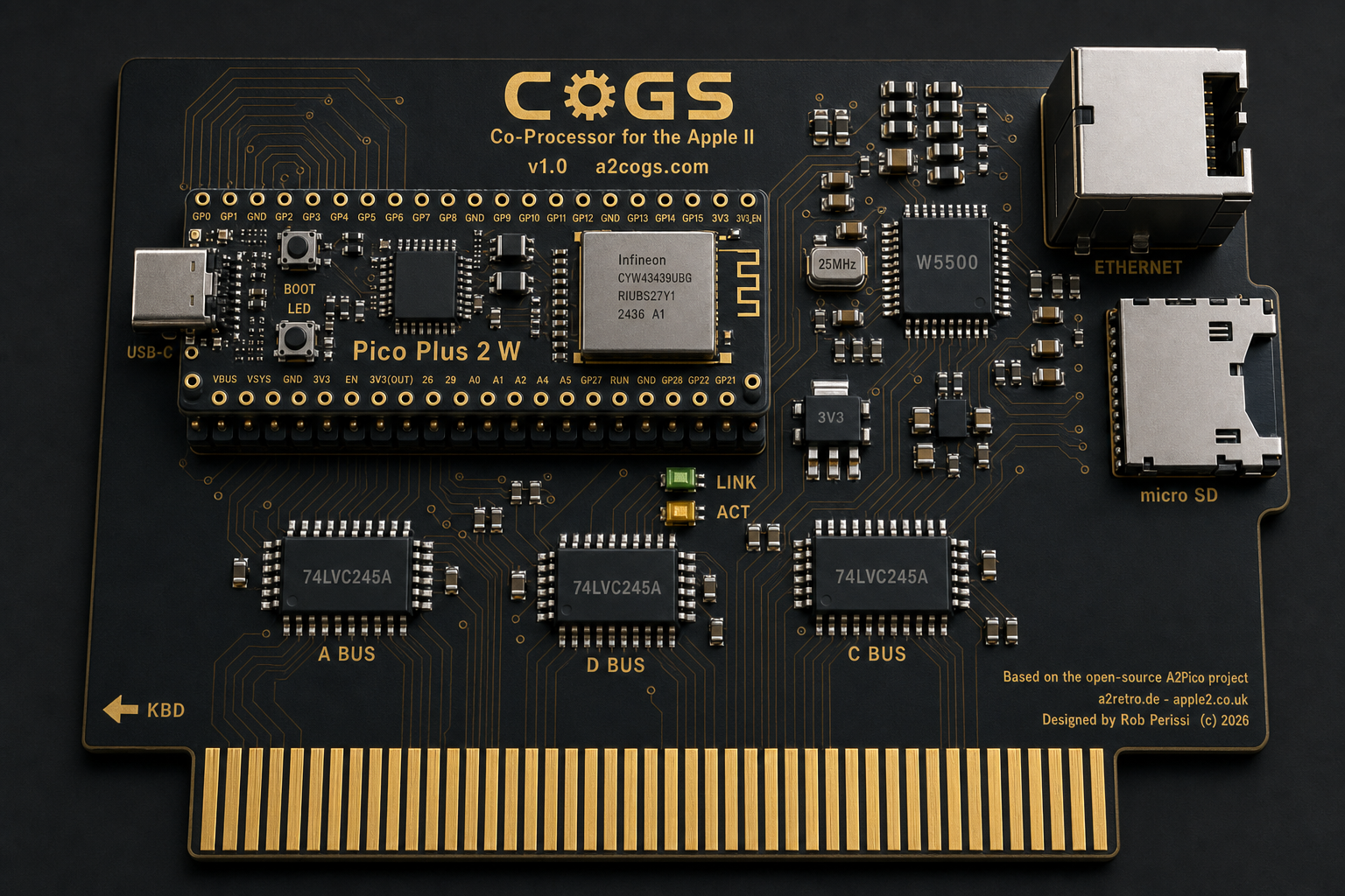 CoGS card concept render: matte black PCB with gold edge connector, a Pico Plus 2 W (RP2350B) with CYW43439 Wi-Fi, a W5500 and RJ45 Ethernet jack, three 74LVC245A bus transceivers, micro SD, USB-C, and LINK/ACT LEDs. Designed by Rob Perissi, based on the open-source A2Pico project.